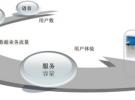 淺析移動通信發展與天線技術的創新