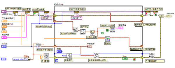 基于USRP的調頻收音機和遙控車鑰匙