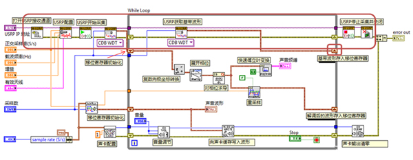 基于USRP的調頻收音機和遙控車鑰匙