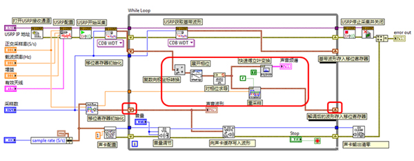 基于USRP的調頻收音機和遙控車鑰匙