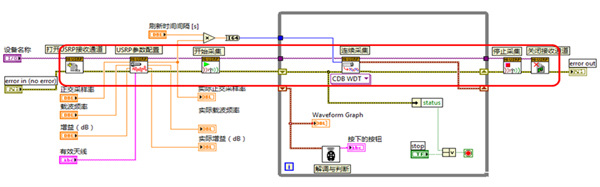 基于USRP的調頻收音機和遙控車鑰匙