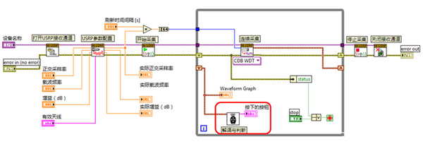 基于USRP的調頻收音機和遙控車鑰匙