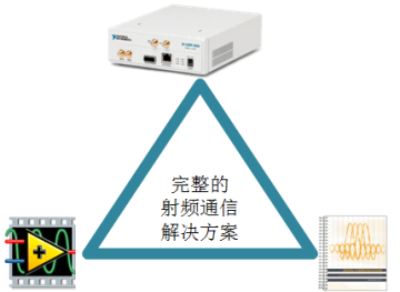 基于USRP的調頻收音機和遙控車鑰匙