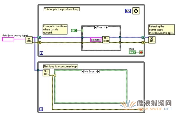 在NI LabVIEW中進行圖形化編程的優勢