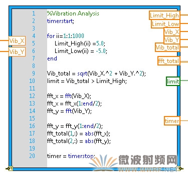 在NI LabVIEW中進行圖形化編程的優勢