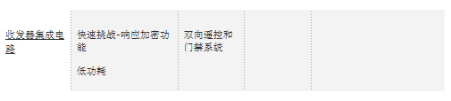 Atmel智能射頻低成本高性能的數(shù)據(jù)傳輸系統(tǒng)設(shè)計(jì)