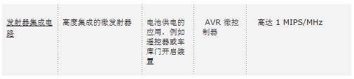 Atmel智能射頻低成本高性能的數(shù)據(jù)傳輸系統(tǒng)設(shè)計(jì)