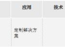 Atmel智能射頻低成本高性能的數據傳輸系統設計