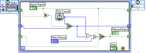 基于NI LabVIEW 2010和NI RIO構(gòu)建精確定時的嵌入式系統(tǒng)