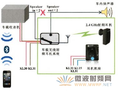 工程師詳解：一種車載無線射頻耳機(jī)系統(tǒng)的設(shè)計