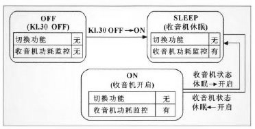 工程師詳解：一種車載無線射頻耳機(jī)系統(tǒng)的設(shè)計