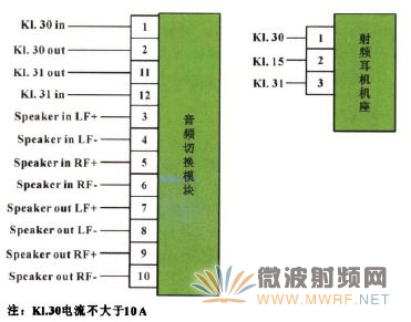 工程師詳解：一種車載無線射頻耳機(jī)系統(tǒng)的設(shè)計