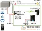 工程師詳解：一種車載無(wú)線射頻耳機(jī)系統(tǒng)的設(shè)計(jì)