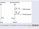 智能手機共存解決方案協同合作使用共用天線