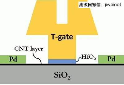 美國公司Carbonics開發超低功耗碳材料RF晶體管