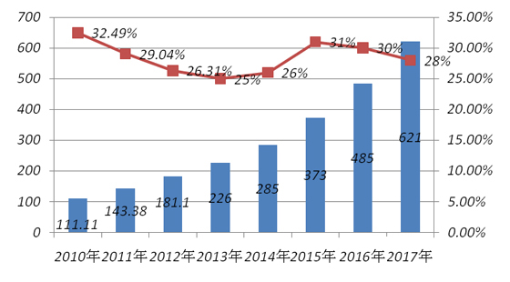 IIPA:2015年中國RFID行業市場規模將達373億元