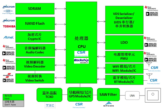 大聯(lián)大世平集團(tuán)推出完整的車(chē)載Wi-Fi影音解決方案