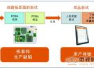 4G LTE設備測試的考慮因素