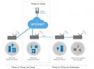 Nordic推出nRF51物聯(lián)網(wǎng)軟件開(kāi)發(fā)套件 實(shí)現(xiàn)低成本及超低功耗應(yīng)用