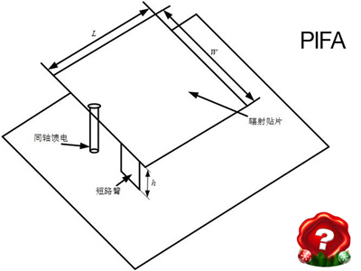 內(nèi)置天線有兩種：PIFA天線和MONOPOLE天線