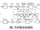 低功耗無(wú)線傳感器網(wǎng)絡(luò)射頻前端系統(tǒng)架構(gòu)研究