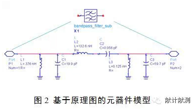 基于ADS的射頻微波元器件模型庫(kù)構(gòu)建