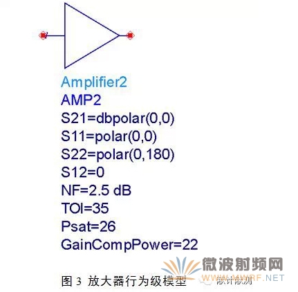 基于ADS的射頻微波元器件模型庫(kù)構(gòu)建