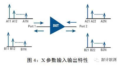 基于ADS的射頻微波元器件模型庫(kù)構(gòu)建