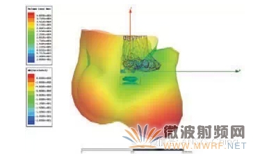 可穿戴無線設(shè)備與ANSYS仿真技術(shù)