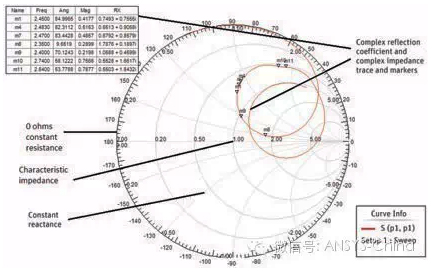 可穿戴無線設(shè)備與ANSYS仿真技術(shù)