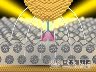 德科學家開發(fā)出有望成為信息傳輸新設備的納米燈