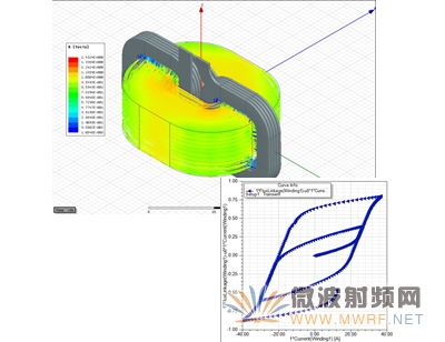 ANSYS 16.0 低頻仿真新亮點(diǎn)