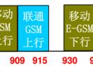 圖解國內(nèi)無線頻譜資源分配（最全）