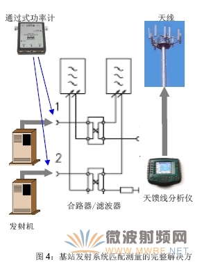 基站測試套件-保證大功率基站的正常工作