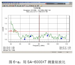 基站測試套件-保證大功率基站的正常工作