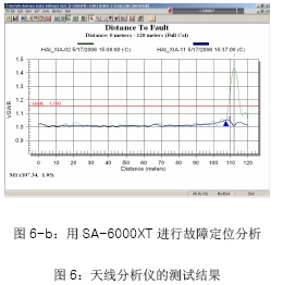 基站測試套件-保證大功率基站的正常工作