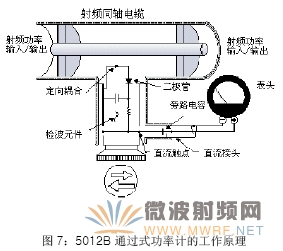基站測試套件-保證大功率基站的正常工作