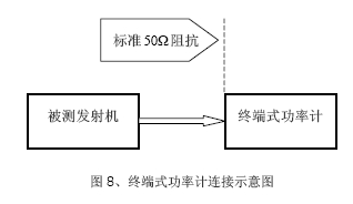 基站測試套件-保證大功率基站的正常工作