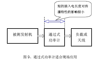基站測試套件-保證大功率基站的正常工作