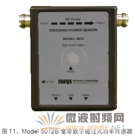 基站測試套件-保證大功率基站的正常工作