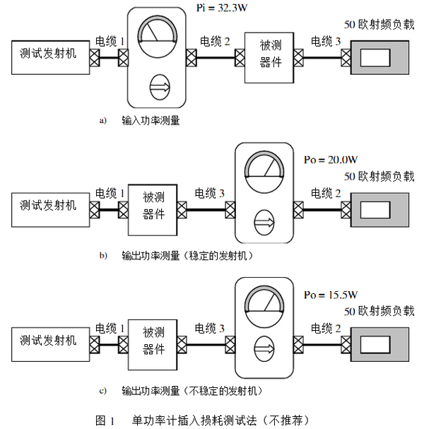 單功率計插入損耗測試法（不推薦）