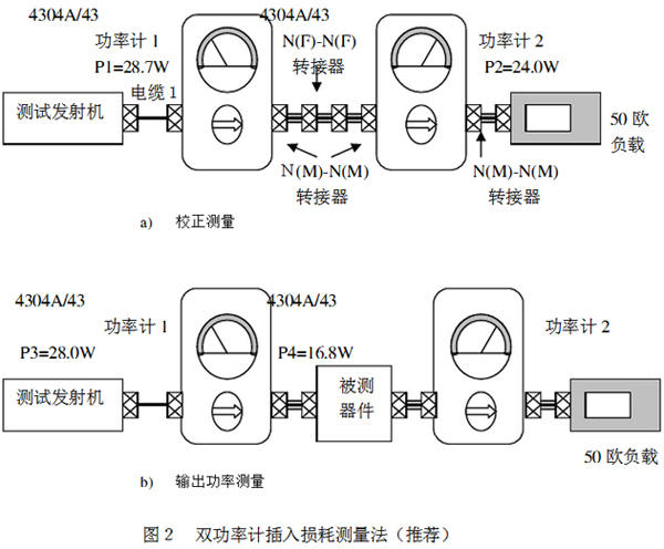 雙功率計插入損耗測量法（推薦）