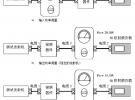 用功率計(jì)測量插入損耗