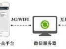大聯大世平集團推出可穿戴設備與微信平臺互聯互通的低功耗藍牙解決方案