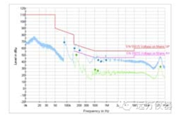 EMI接收機與頻譜儀的區別簡析