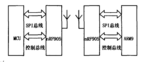基于射頻技術(shù)的穿戴式醫(yī)療儀器的設(shè)計(jì)