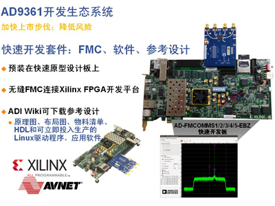 ADI專家解讀軟件定義無線電火爆的技術“基因”