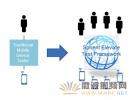 思博倫解決移動設備在Wi-Fi/LTE移動性和互操作性領域的挑戰