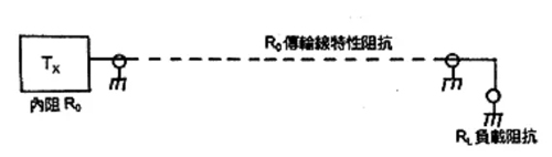 駐波比分析模塊在漏纜監測系統中的應用
