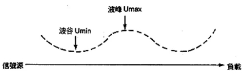 駐波比分析模塊在漏纜監測系統中的應用